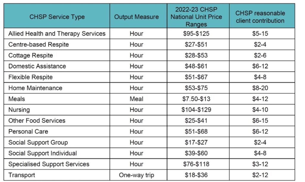 CHSP pricing table